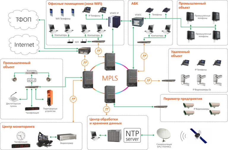 С помощью каких протоколов функционирует ethernet сеть