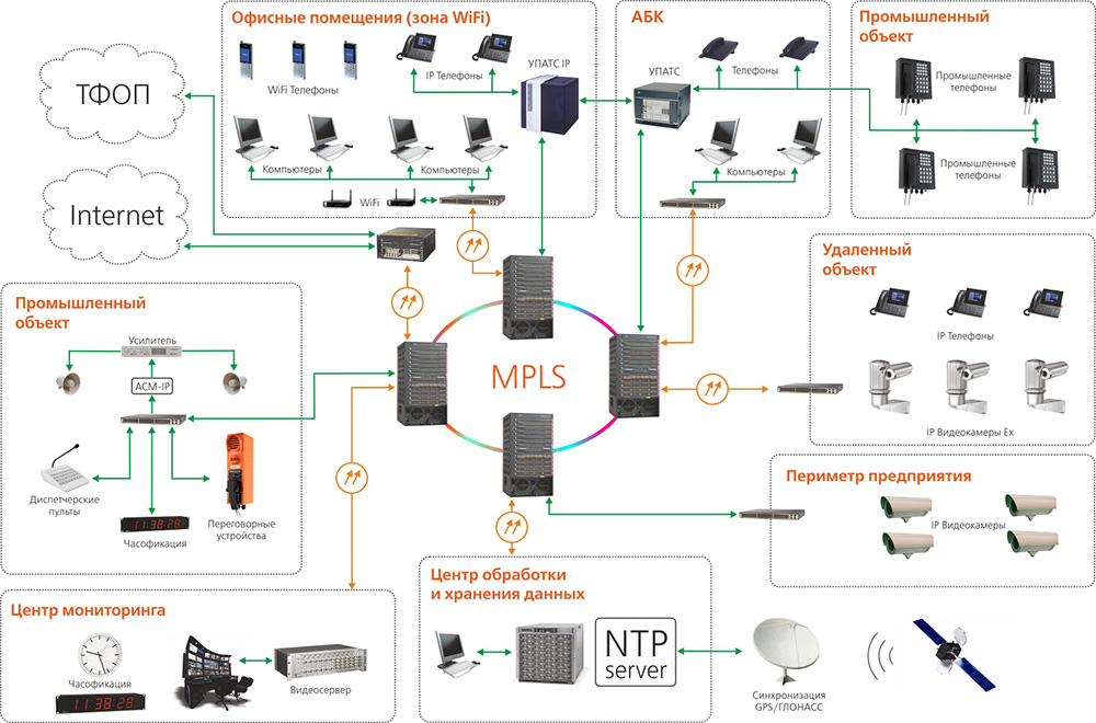 Кабельные сети и системы передачи данных