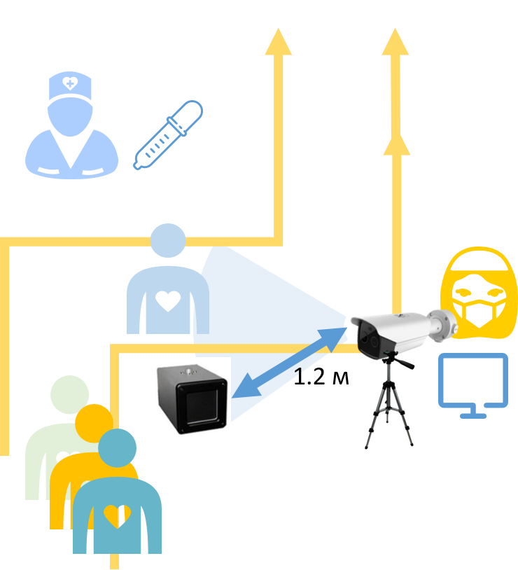 Non-contact temperature measurement with thermal imagers