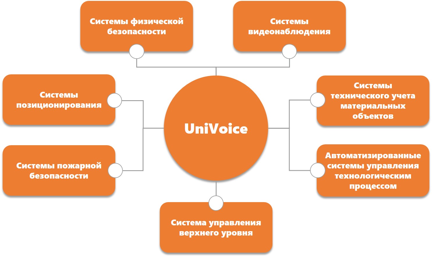 UniVoice Unified Voice Services Platform